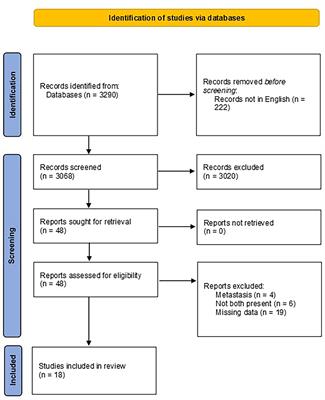 Thyroid and renal cancers: A bidirectional association